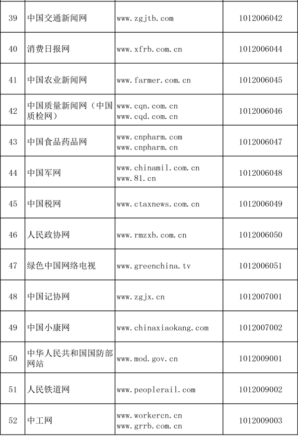 国家网信办公布294家互联网新闻信息服务单位名单 互联网新闻信息服务迈向规范化