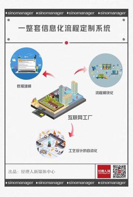 逆势增长至高50% 定制家居行业“增速王”的底气何在？
