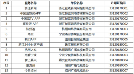 浙江新增16家互联网新闻信息服务单位，行业规范发展迈出新步伐