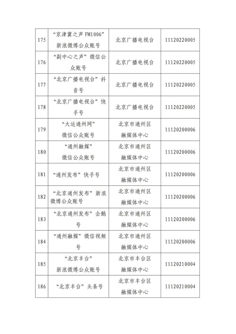 北京市互联网新闻信息服务单位许可信息公示 强化规范发展，营造清朗网络空间