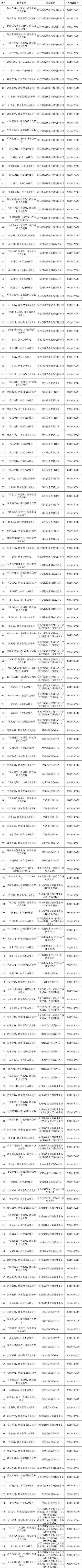 浙江互联网新闻信息服务许可 筑牢数字时代的引领者与守门人
